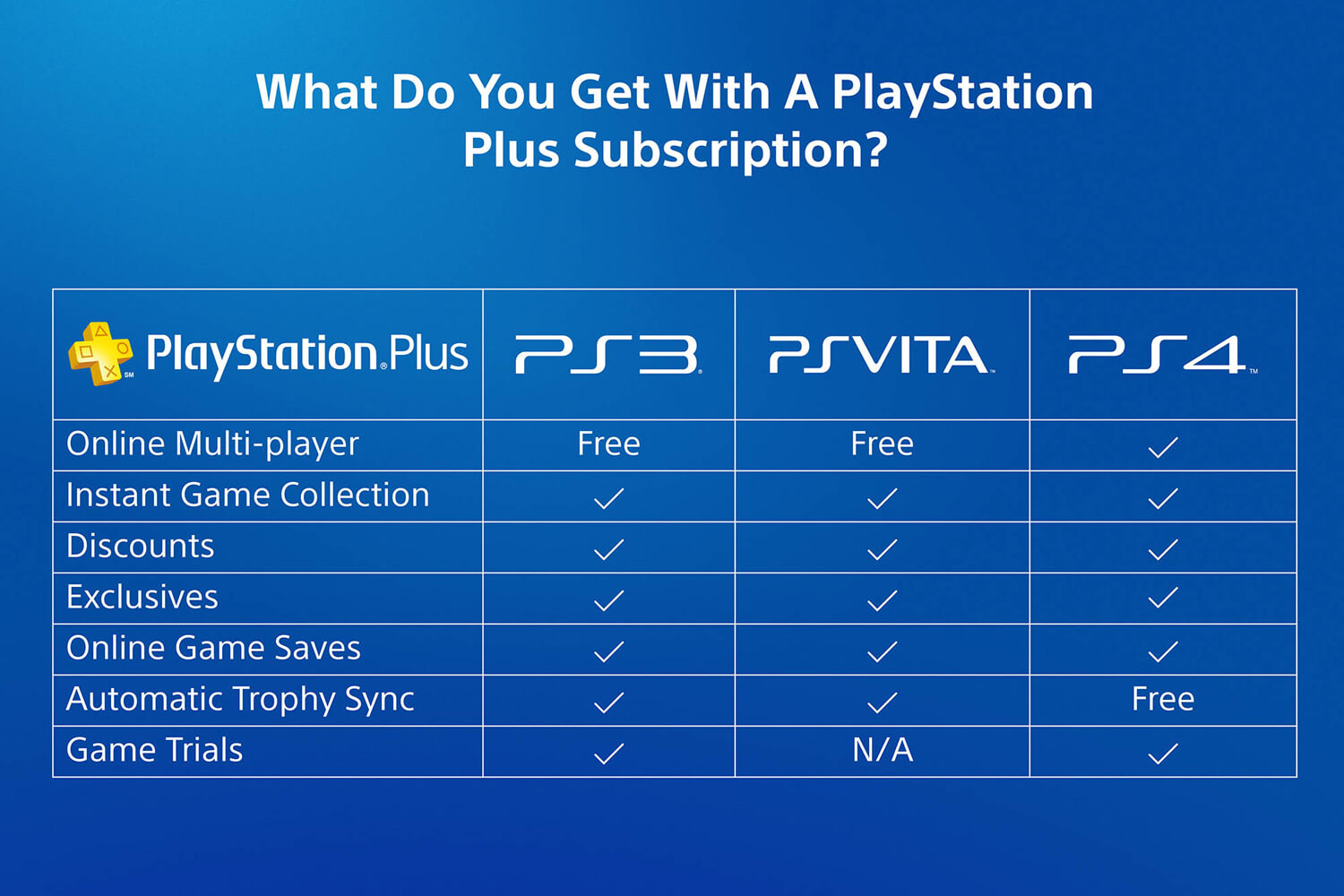 monthly ps4 plus